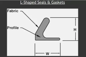 L Shaped EMI Gaskets