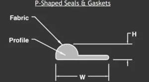 P Shaped EMI Gaskets